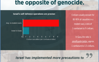 Israel Update: June 12 (Day 251)