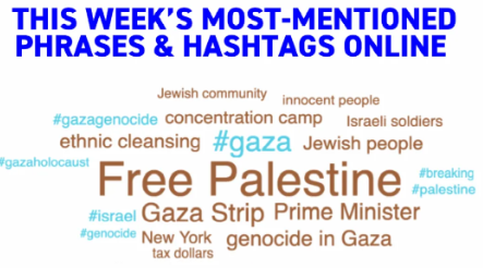 Israel Update: Day 607